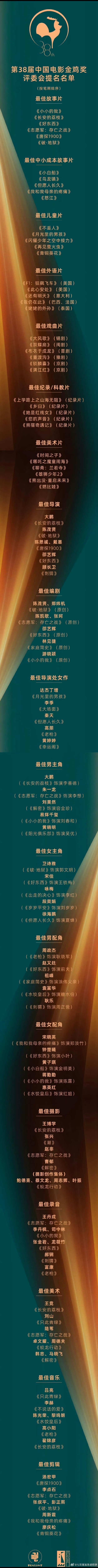 金鸡百花电影节今天开幕，周日颁奖新一轮的热闹要来了 