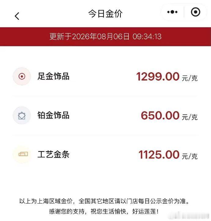 【金饰价一夜大涨63元】金饰价逼近1300元8月6日，国际金价延续强势格局。现货