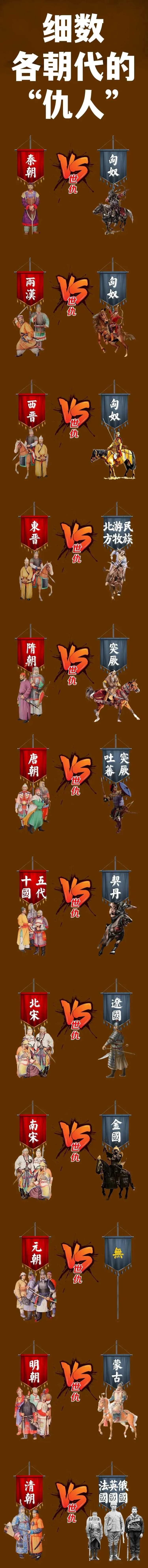 在中国历史的长河中，各个朝代都有其与之相对峙或冲突的外部势力。以西晋时期为例，匈