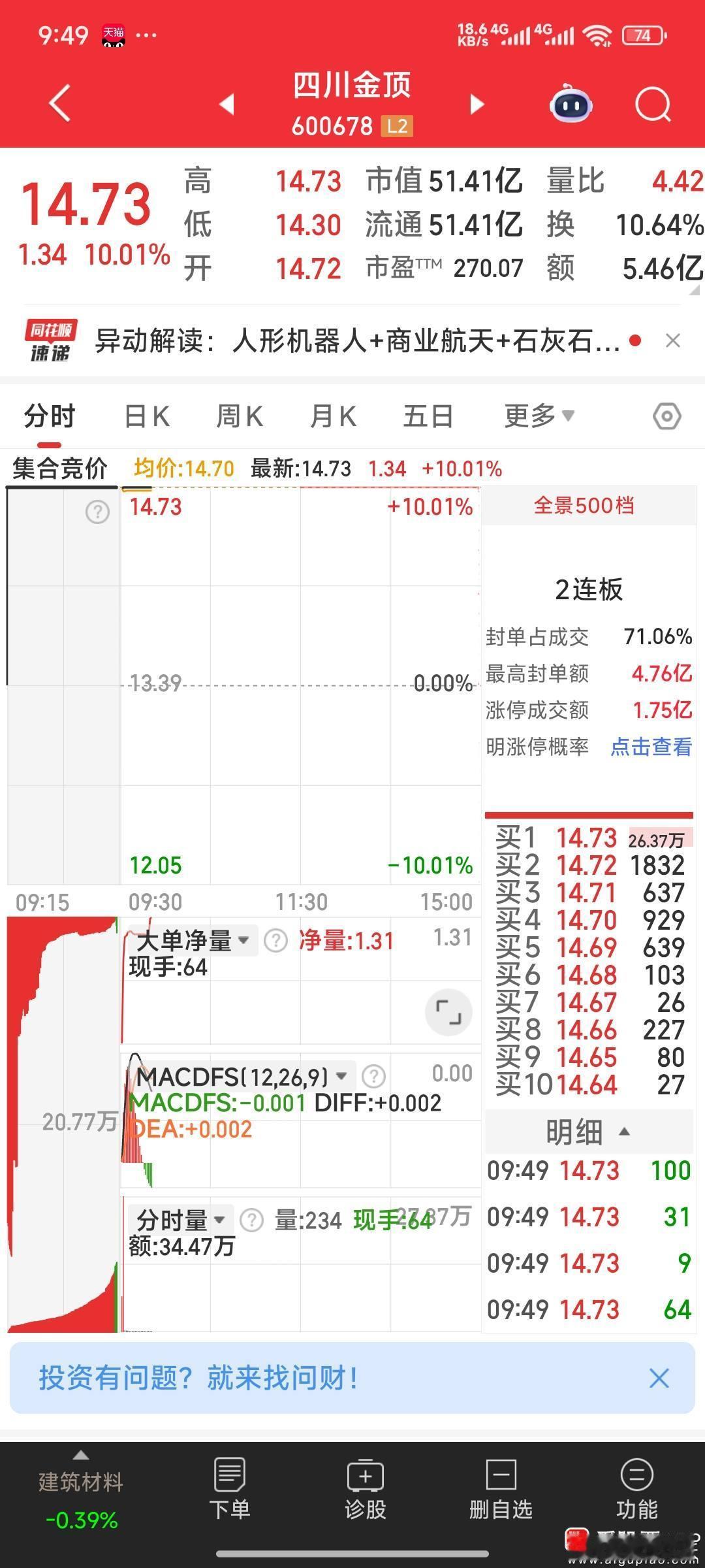 喜报之二。恭喜四川金顶上车涨停 