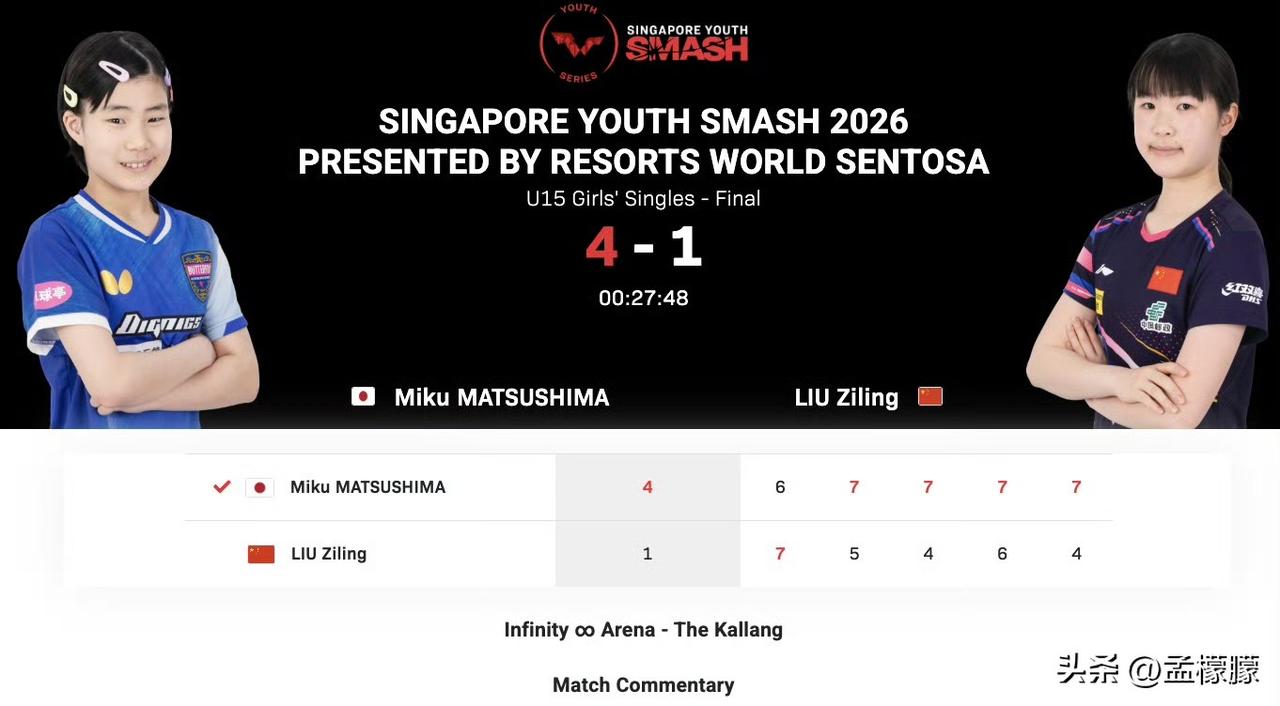 松岛美空(JPN)4-1刘子菱(CHN)【6-7，7-5，7-4，7-6，7-4