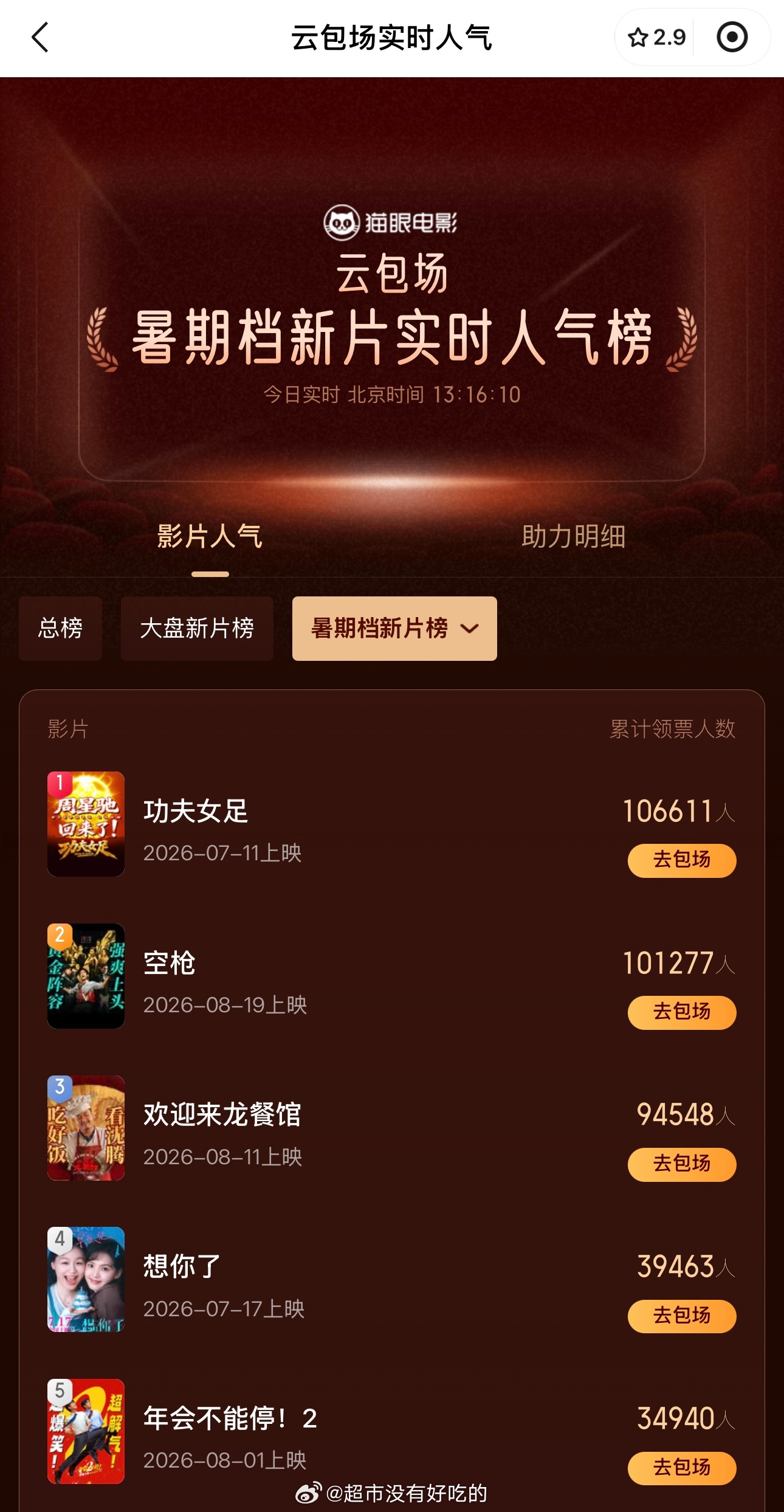 檀健次《空枪》云包场领取人数破10万了檀健次这个号召力太牛了，小炭火实力好棒后天