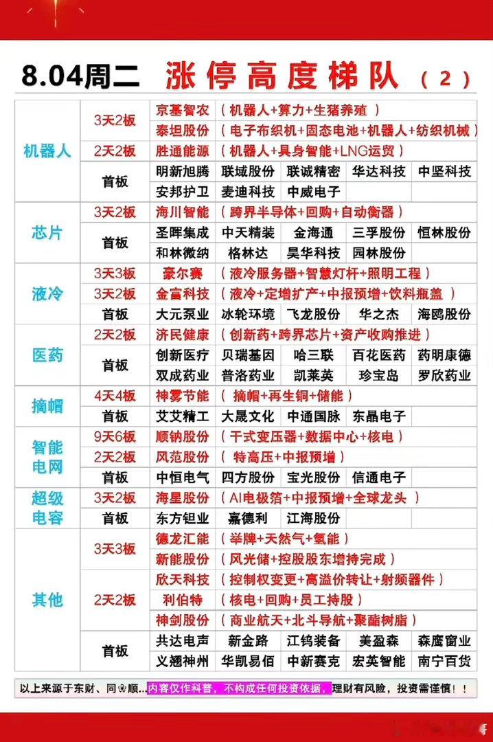 8.04周二  涨停板股票：高度梯队！光通信     24股涨停算力      