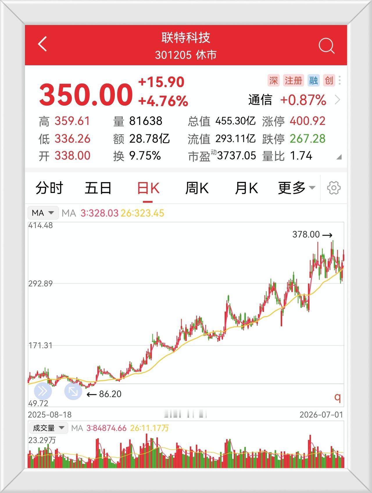 从70元入手，一直拿到350元，五倍涨幅下，选股持股的心理历程，彰显概念为王的真