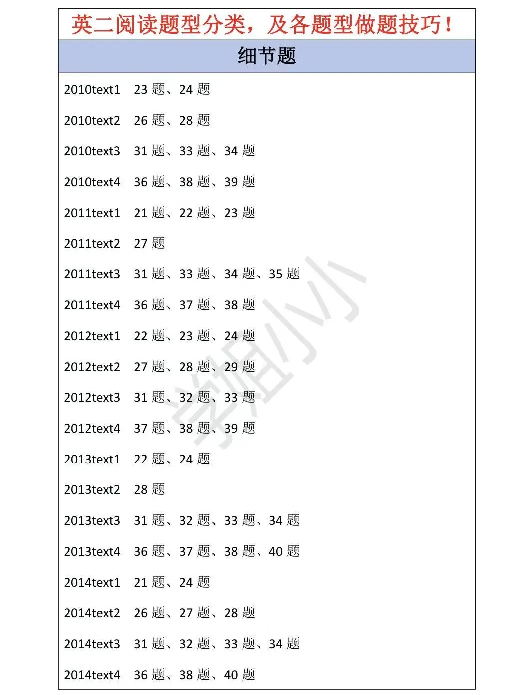26考研丨英二阅读题型分类，二刷三刷超实用