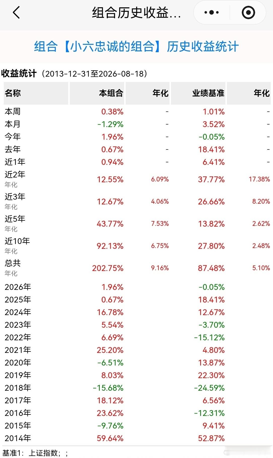 中1签赚55万频准激光上市创造纪录，盘中最高单签浮盈55.66万，巨额收益刷屏全