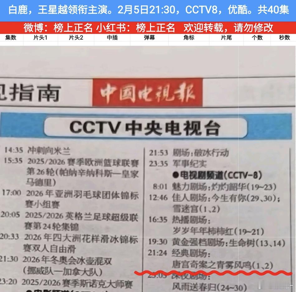 唐宫奇案没有定档啊，万一先网后台呢！ 