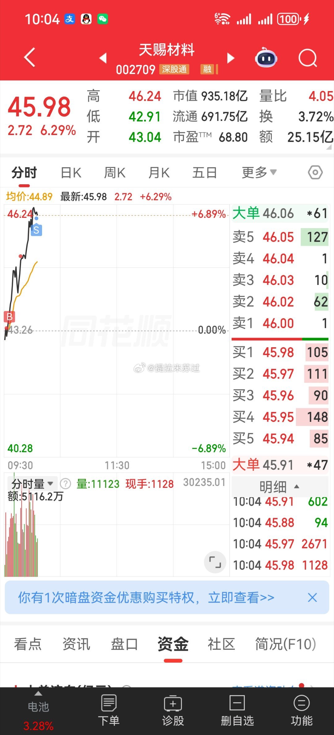 差价完成，休息！ 