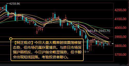 【8月5日A股盘前分析：今日大盘将延续震荡修复态势 但市场仍属存量博弈】

  