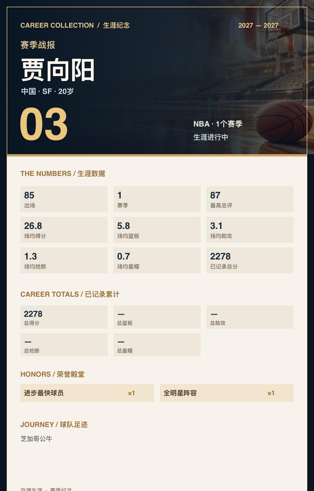 贾向阳的生涯时刻
贾向阳 · NBA · 2027年 生涯进行中 场均 26.8