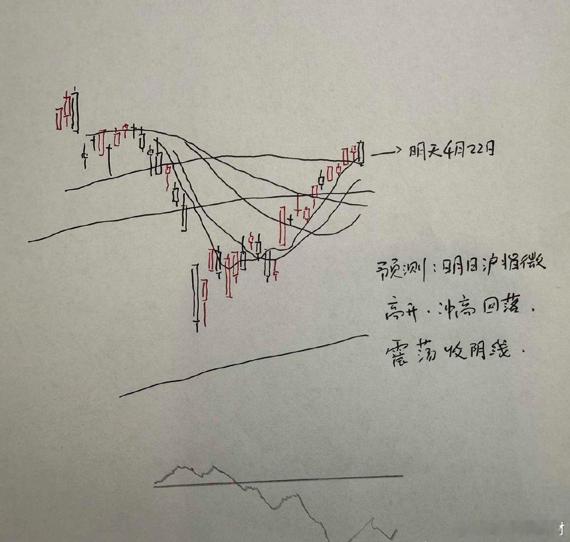 明天A股怎么走？到底是涨是跌？我做了一个大胆的预判为什么这么预判？三个具体理由：