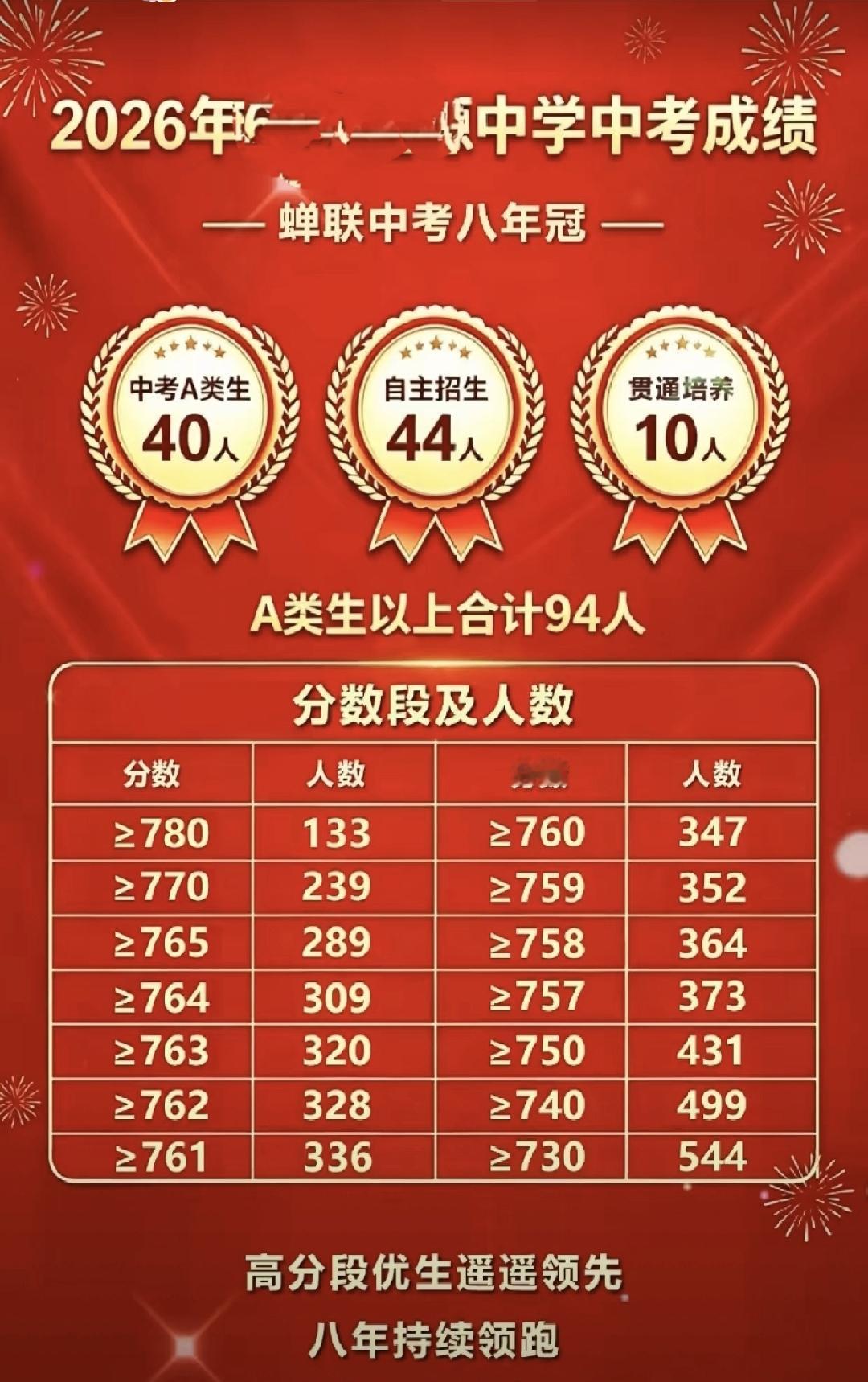 如今中小学教育评价，陷入了简单粗暴的“数字内卷”：高中比清北录取人数，初中拼中考