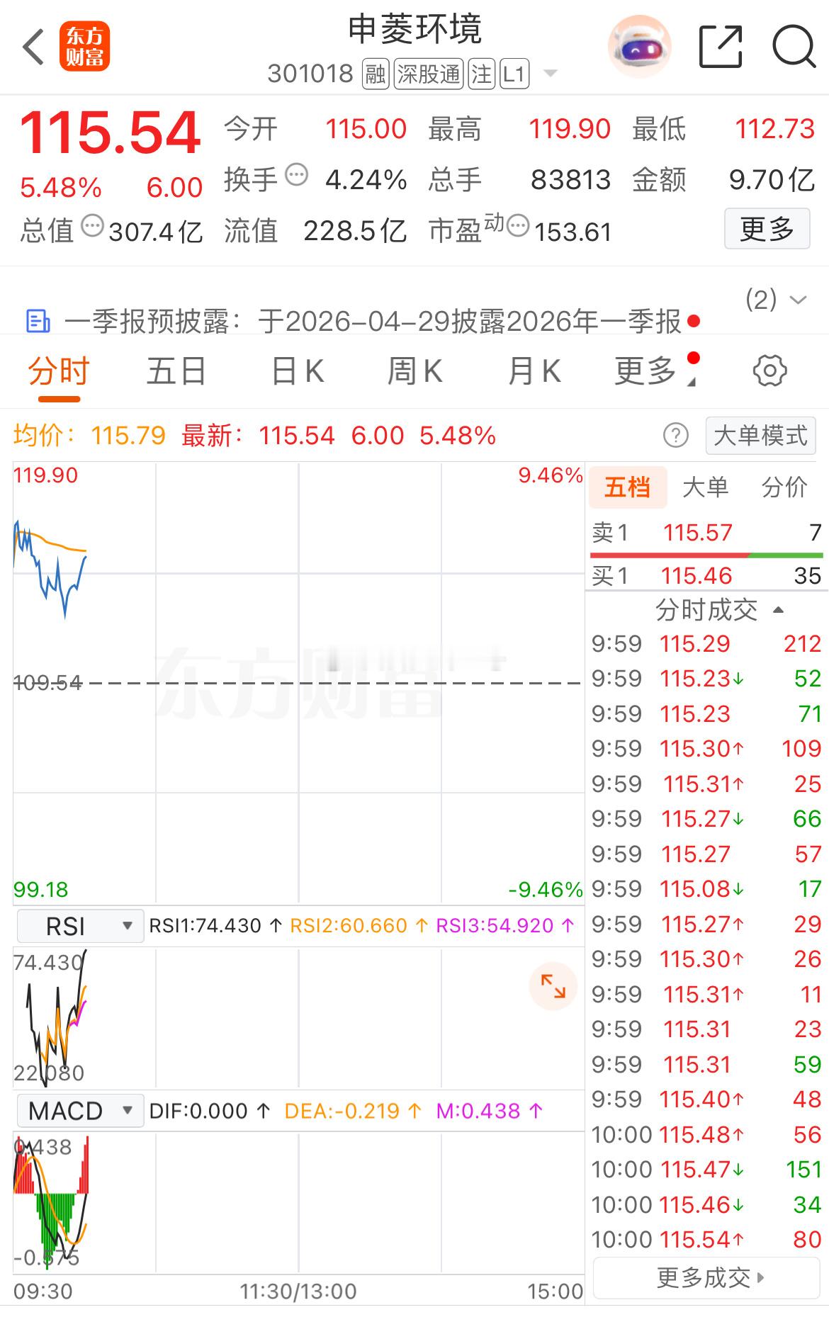 申菱一样的给力！继续冲刺！大家一起来波助力吧！ 