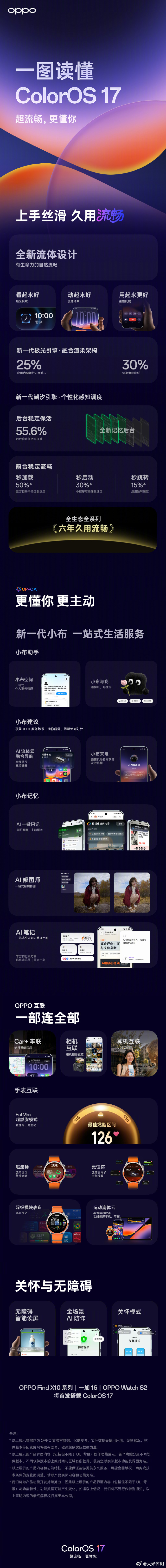ColorOS17 正式版升级计划：首批10月8日，Find N6系列、Find