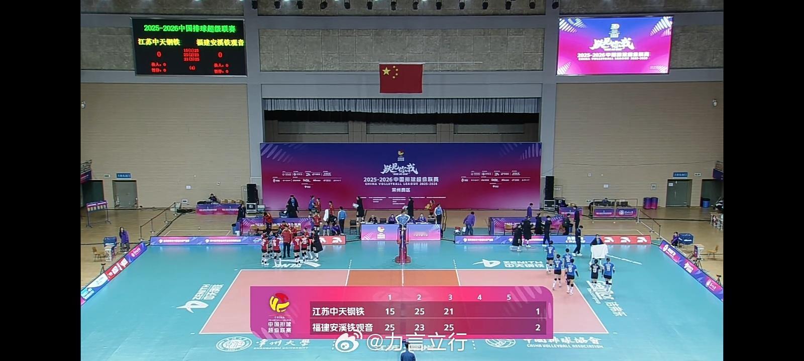 排超联赛 辽宁女排2比1北京女排，福建女排2比1江苏女排，大局已定！中国女排排球