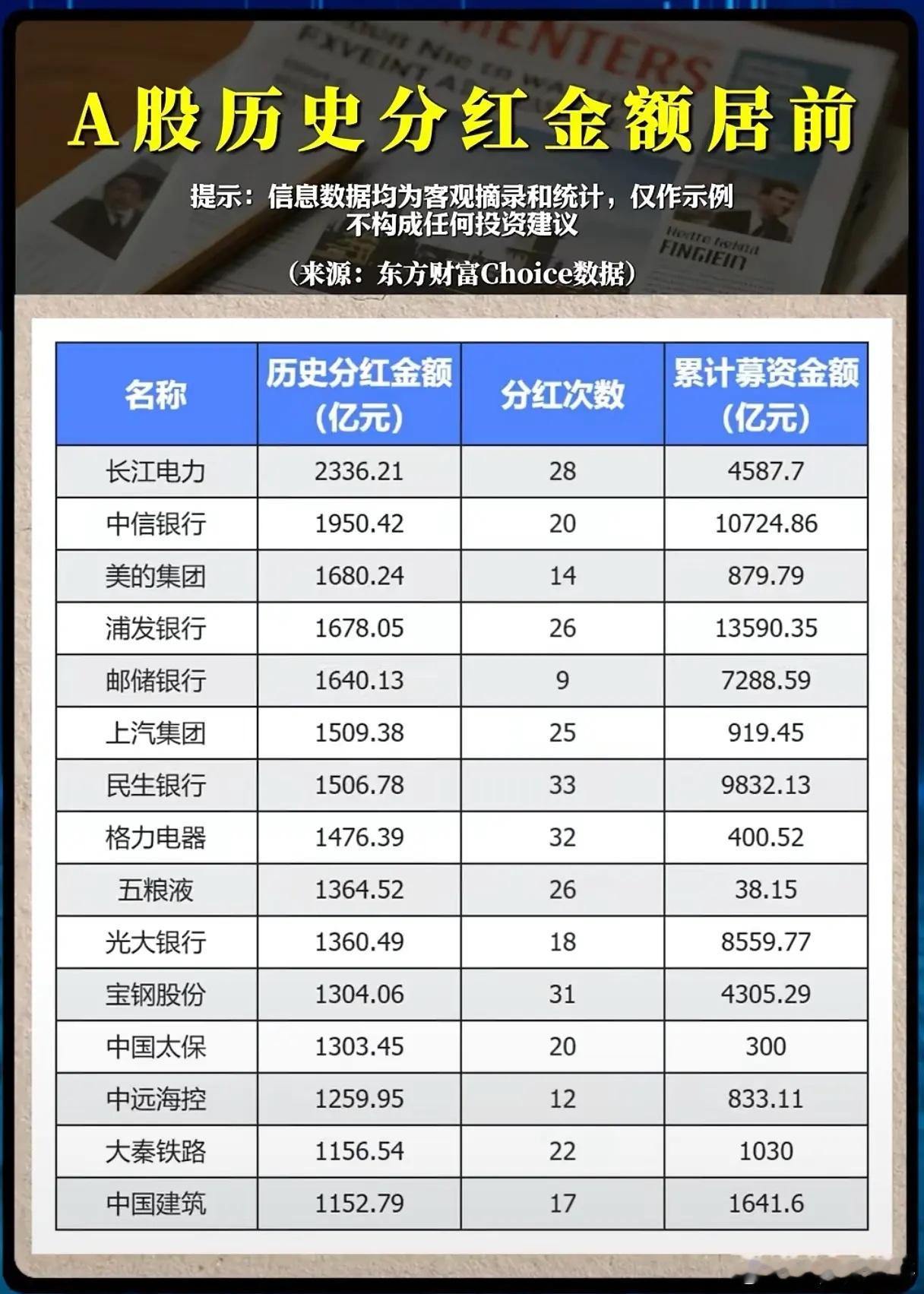 累计分红超万亿！A股高分红龙头名单出炉，谁才是真正的现金奶牛？两份A股历史分红榜