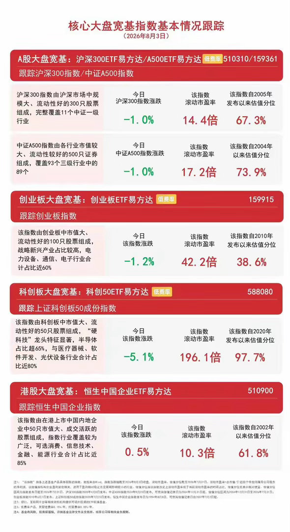 资讯解读｜市场震荡分化，沪深300ETF易方达（510310）连续15日吸金超1