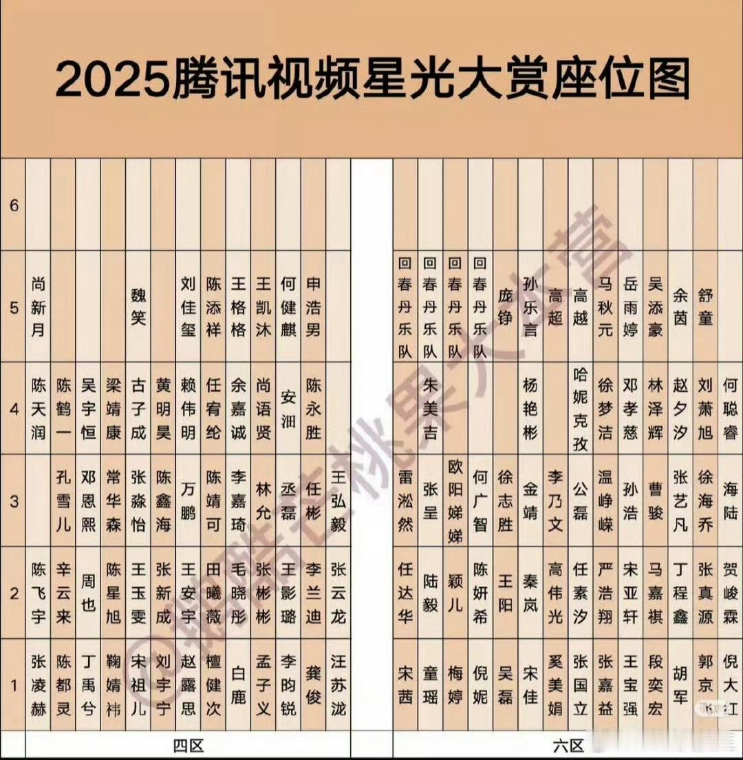 我现在怀疑，男明星粉丝不满第三排的座位，于是挑第二排的一个软柿子来捏 