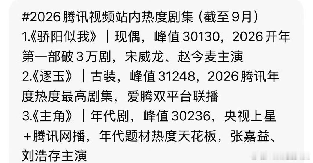 谭松韵刘学义兰香如故成为腾讯年冠兰香如故超过逐玉成为腾讯年冠年度热度易主！《兰香
