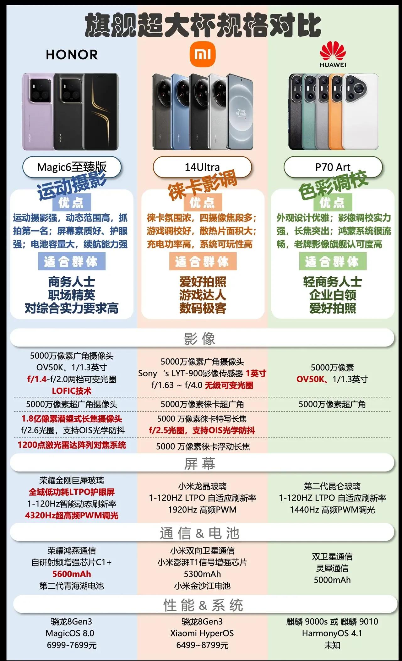 高下立判！这么来看，荣耀用料真的诚意满满，但是有不少人却还是不知足，难道冲着荣耀