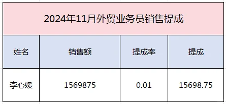 外贸11月提成