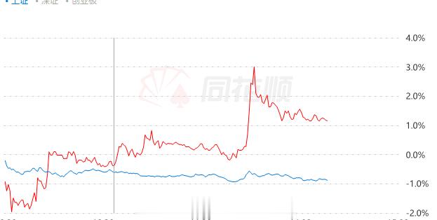 这行情今天不亏钱很好的事了，也不能要求太多了#A股[超话]# ​​​