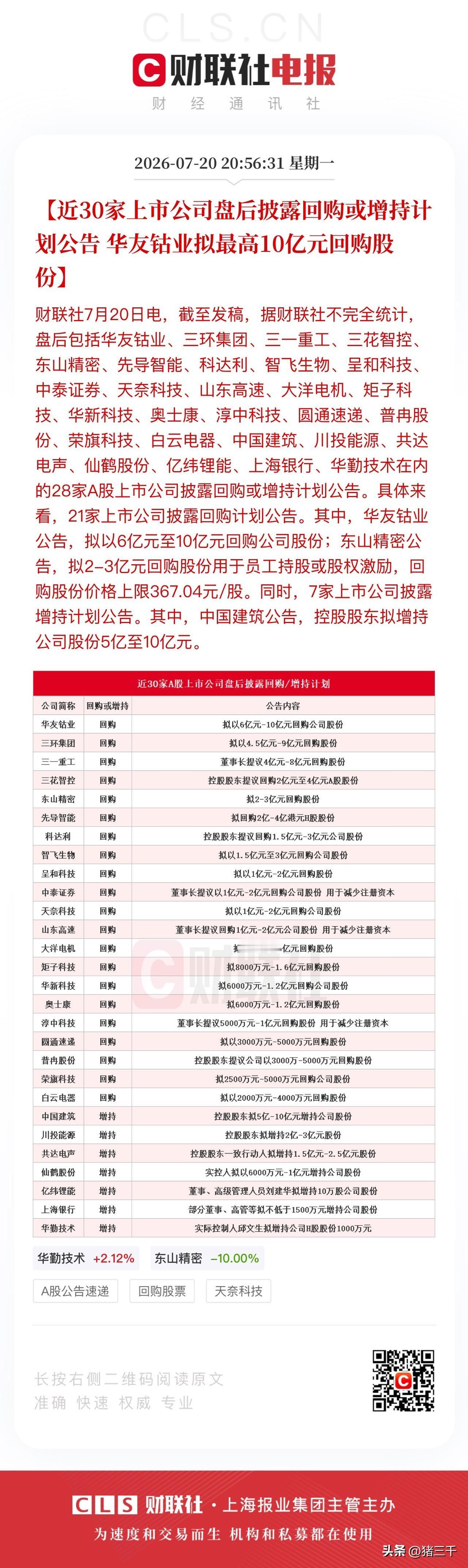 熟悉的护盘组合拳又来了：
诚通、国新等国考队增持；
上市公司大批量密集宣布回购股