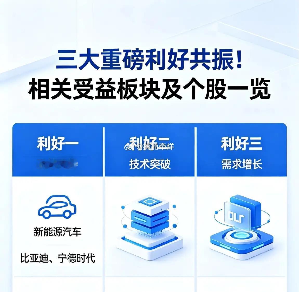 三大重磅利好共振！相关受益板块及个股一览今日A股市场迎来多重政策与产业催化，涵盖