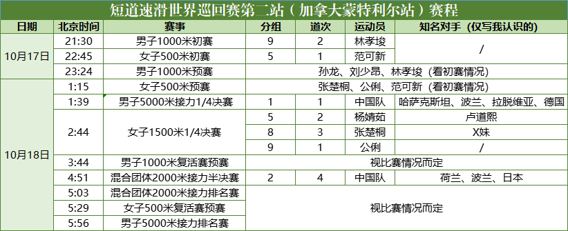 25-26赛季短道速滑世界巡回赛第二站（蒙特利尔）第二比赛日赛程及分组观赛渠道：