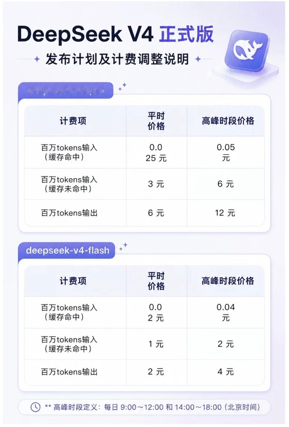 DeepSeek涨价是否合理作为一个在AI公司上班、同时自己也天天调用DeepS
