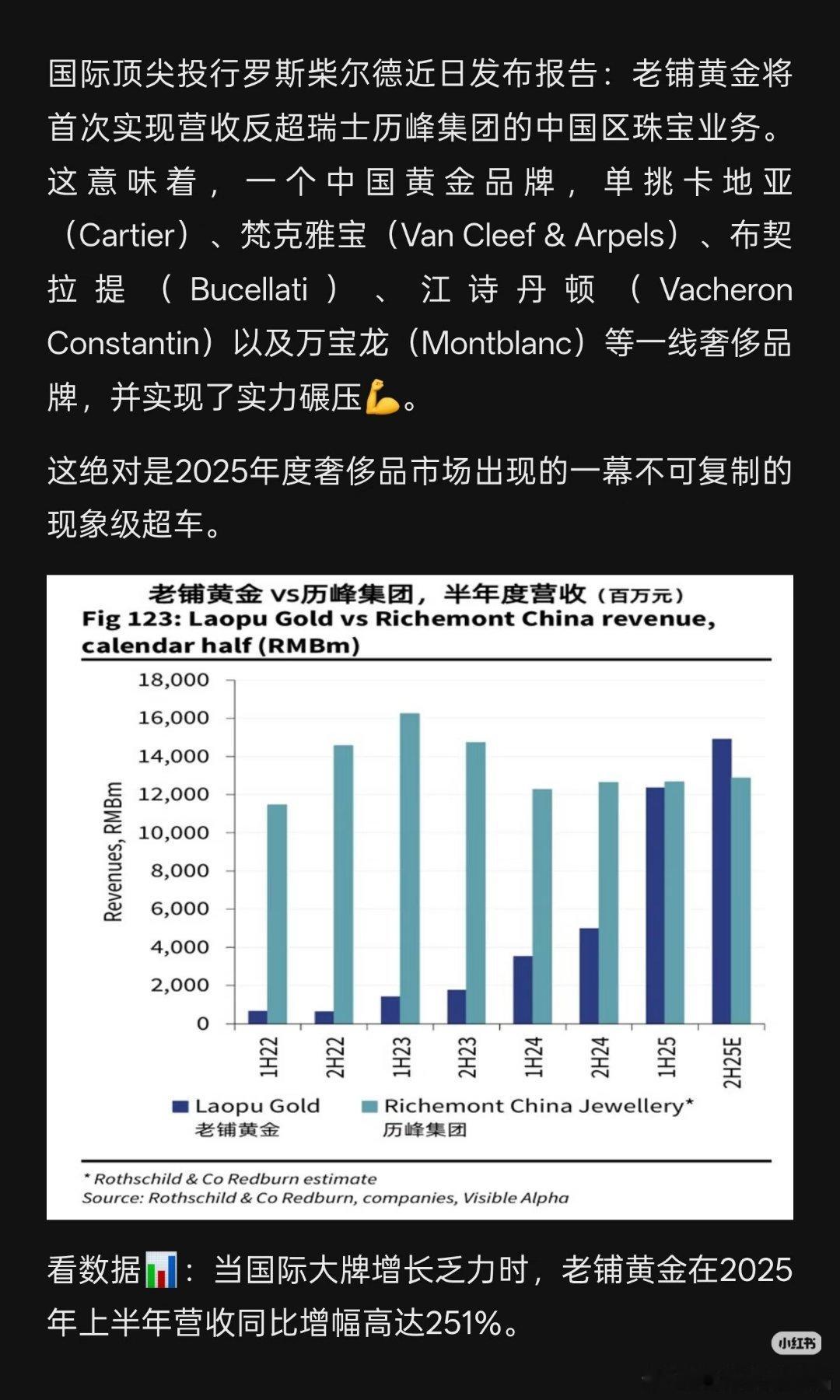 国际顶尖投行近日发布报告：老铺黄金将首次实现营收反超瑞士历峰集团的中国区珠宝业务