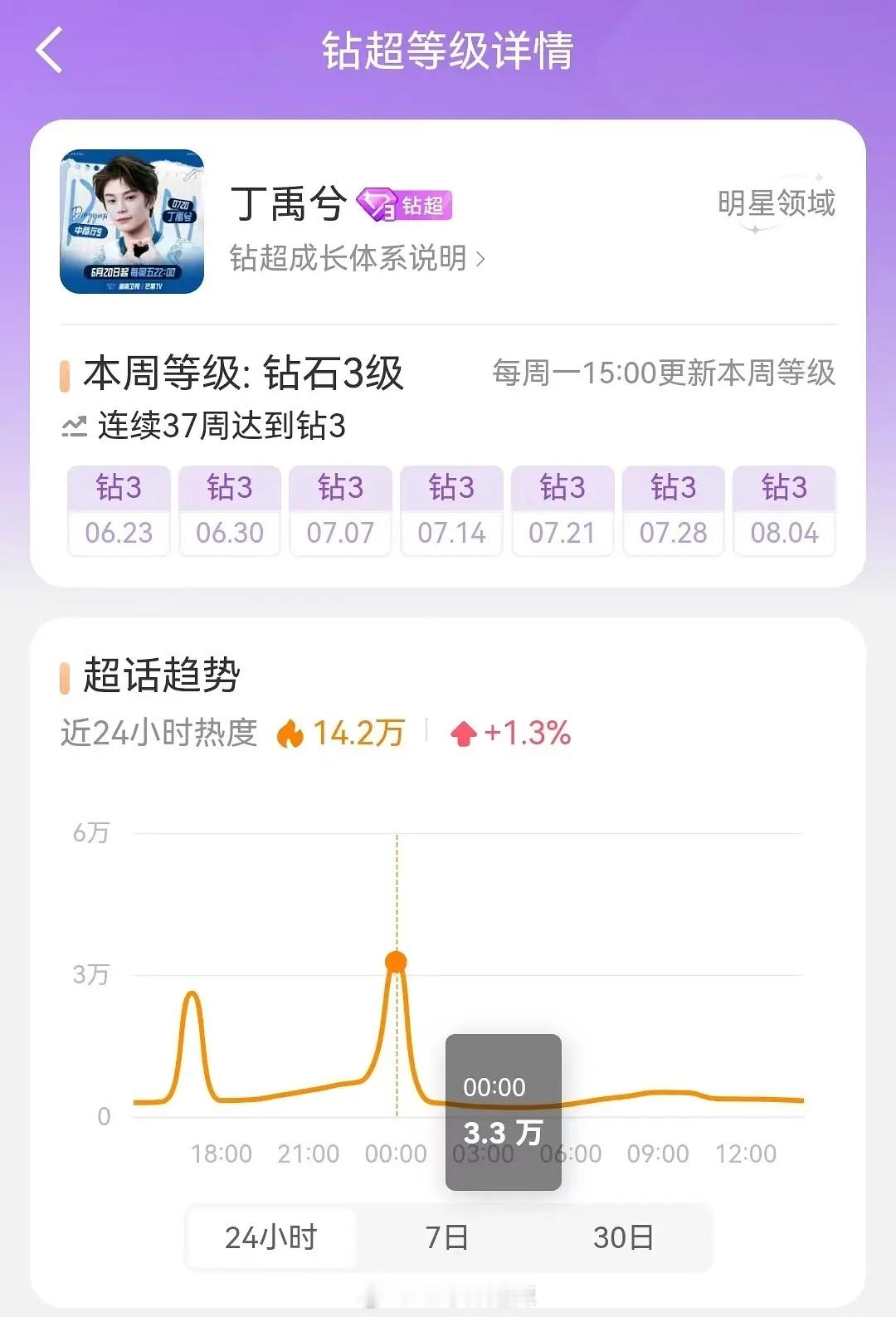 95生分时热度一览 ​​​