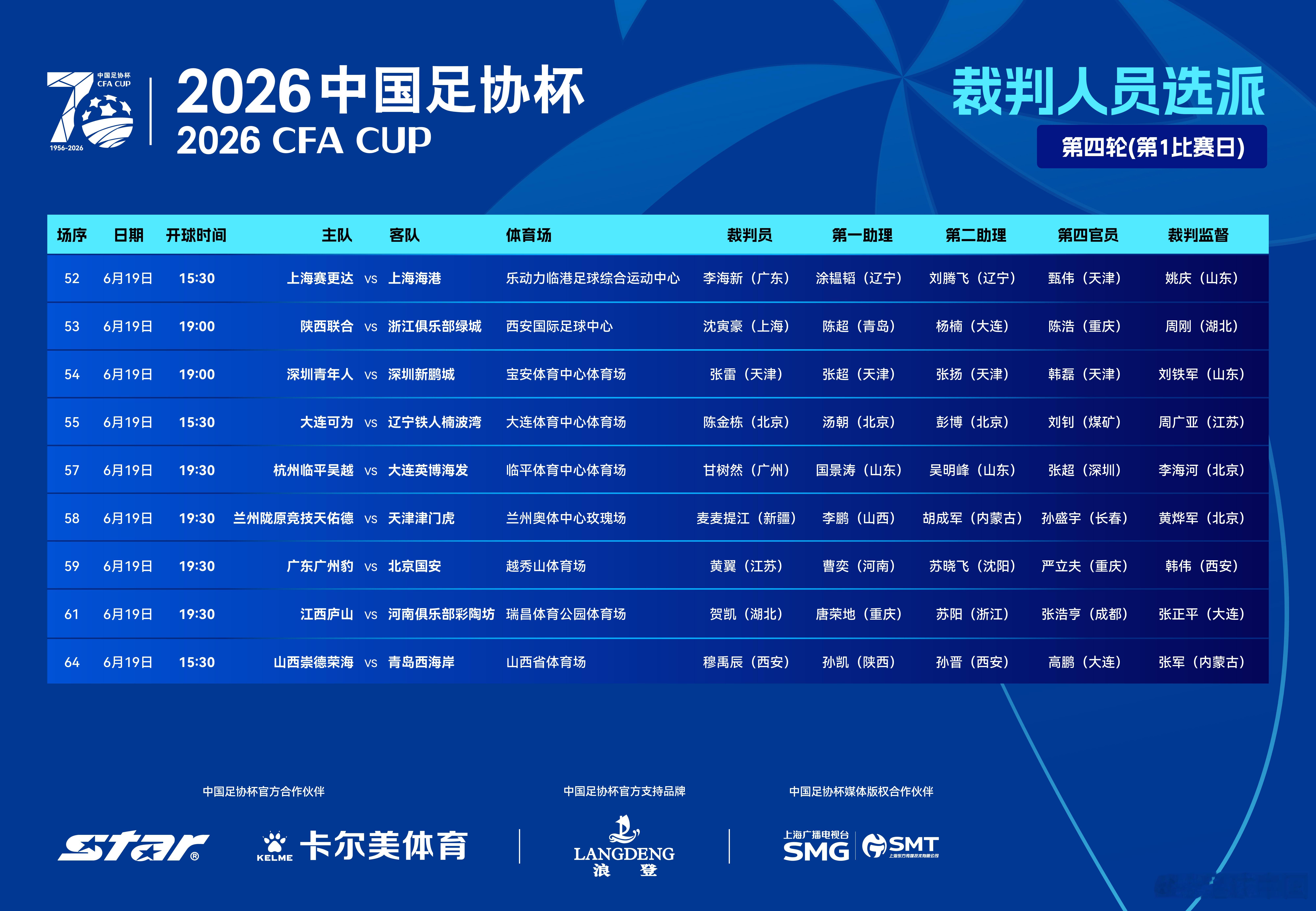 2026中国足协杯 第四轮第1比赛日裁判选派如下 