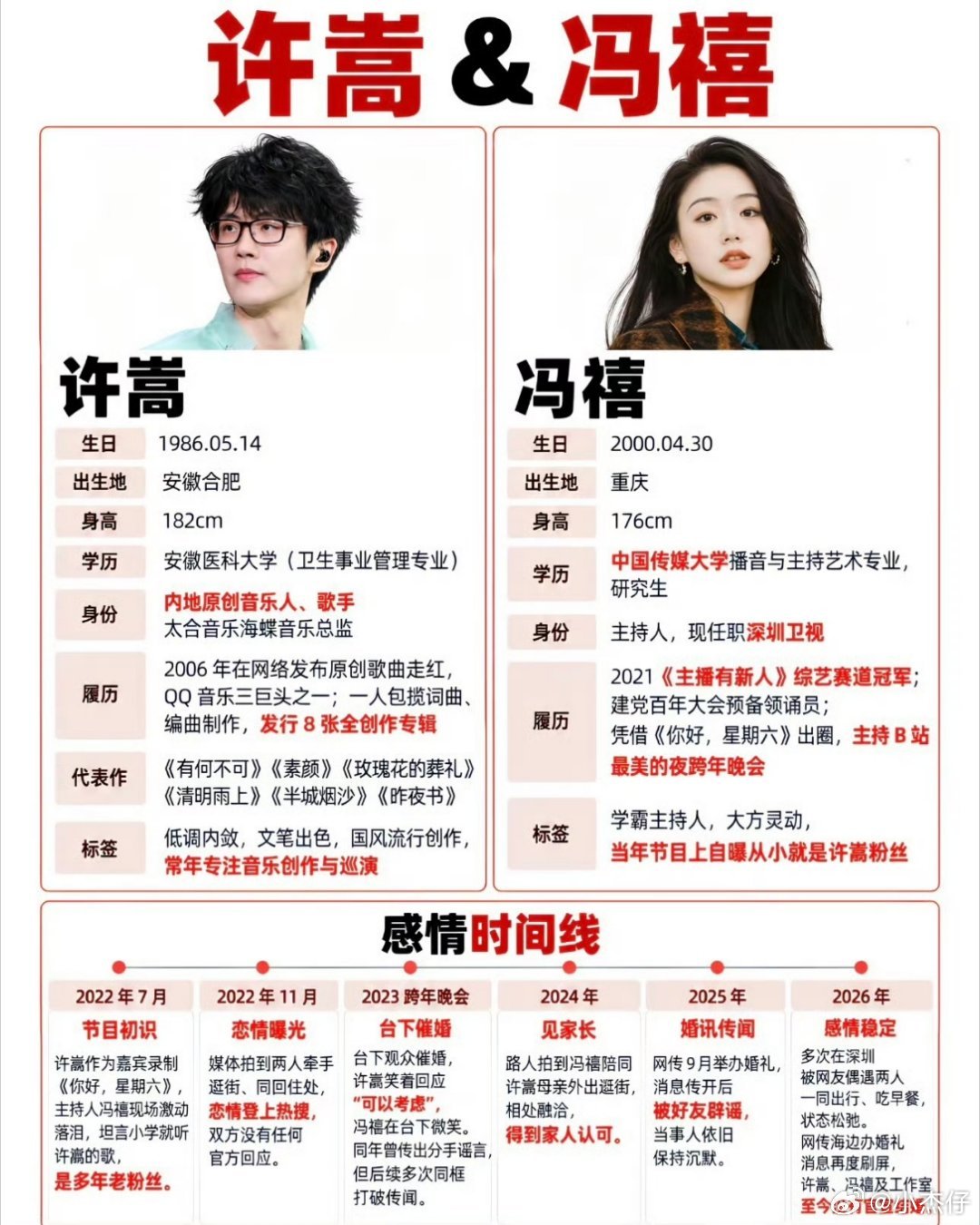 许嵩冯禧官宣结婚还真结婚了？！相差14岁的甜妹爱情，以后可以出点甜一点的歌，《如