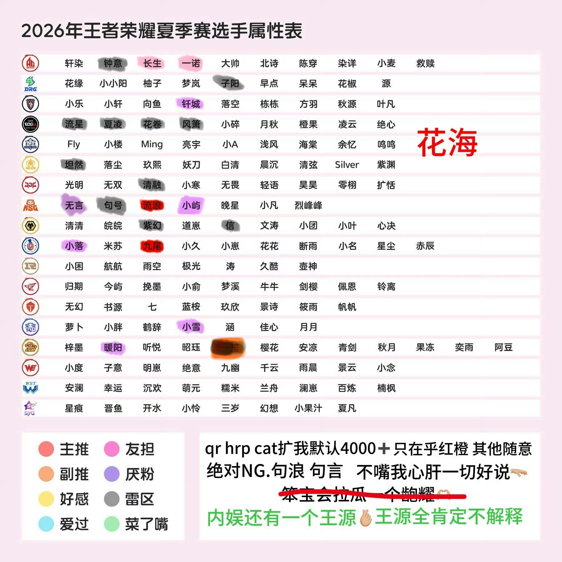 我还能约到llm吗 hyq帮我转转属性图在这里 同黑圈也可以来