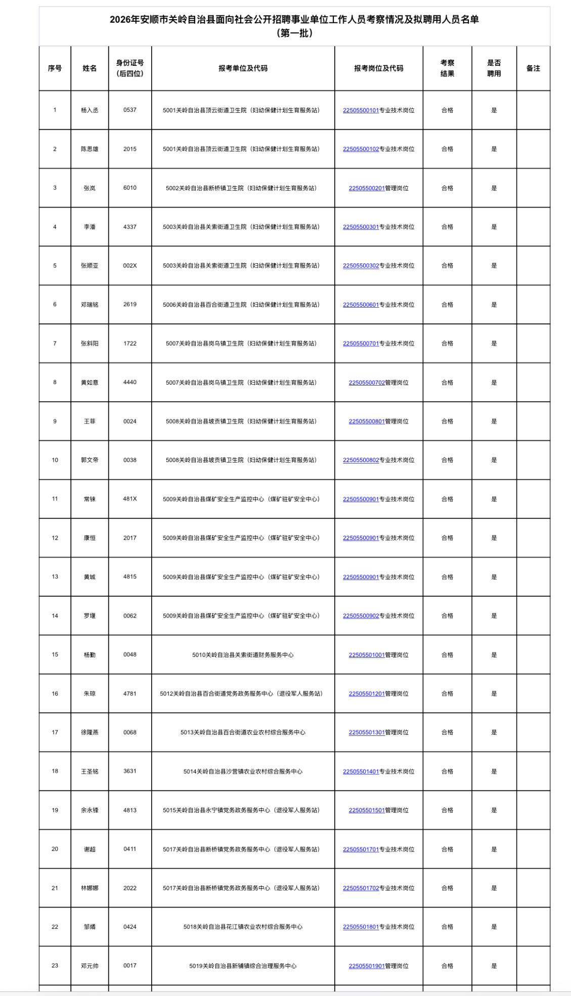 【贵州安顺】2026年安顺市关岭自治县面向社会公开招聘事业单位工作人员考察情况及