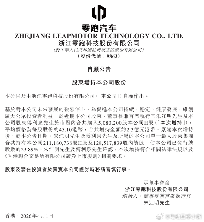 零跑汽车朱江明及股东傅利泉再次增持公司股份合计增持 508.02 万股 H 股，