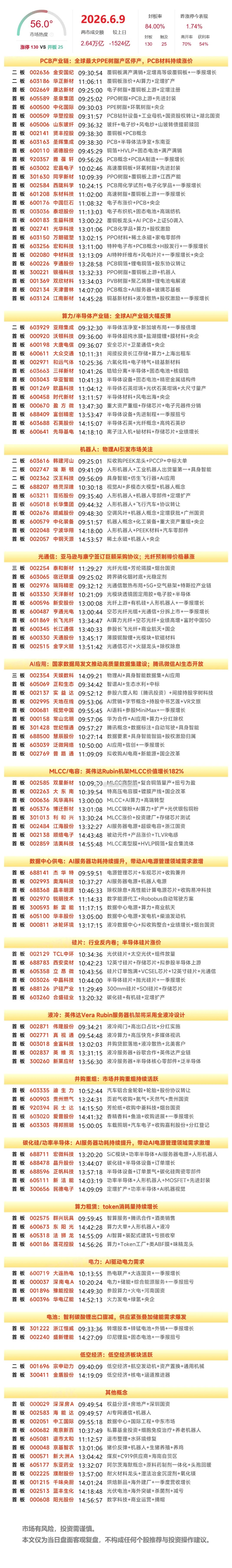 6月9日涨停榜 