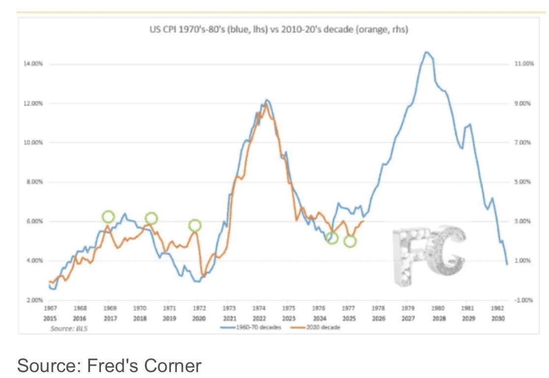 如果你也担心美国通胀不退，那这个人的投资组合可能会有启发美股美股 美股这个交易周