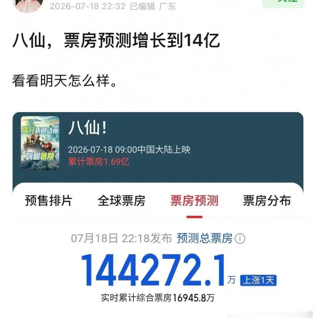 感觉八仙15亿没什么问题的，我推荐每个人去看看完都能跟我唠上半个小时，这个电影就