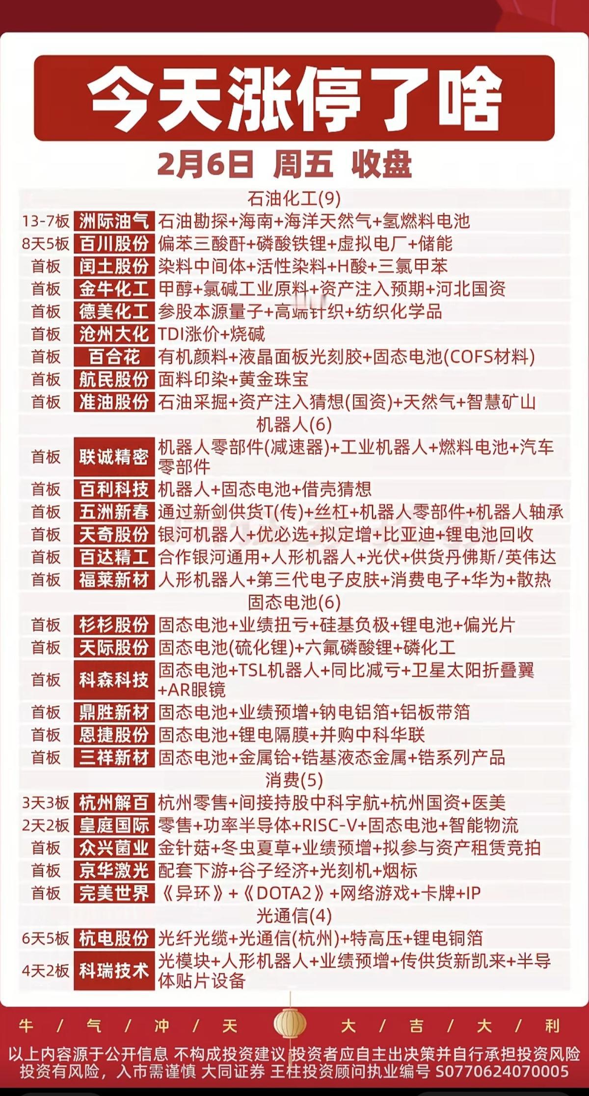2.6周五  涨停板股票：题材+明细+分布

涨停明细方向：
油气开采、化工、光