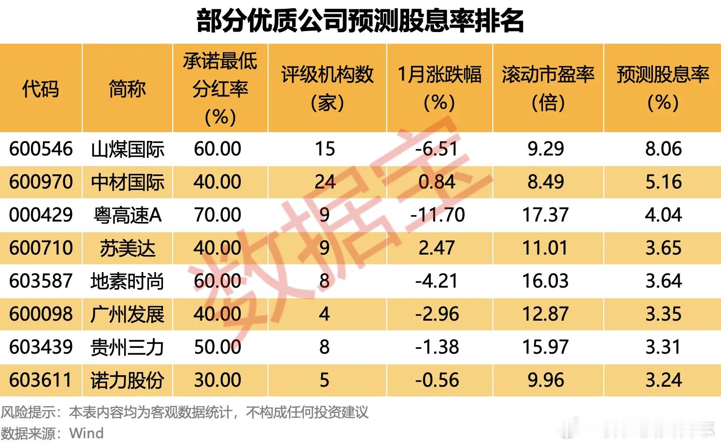 价值投资日志[超话]  8股预测股息率较高随着2024年年报的逐步披露，一批高股