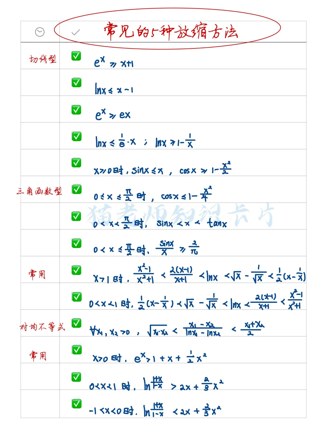 高中常用的5种放缩大法❗️秒杀小题必备✅