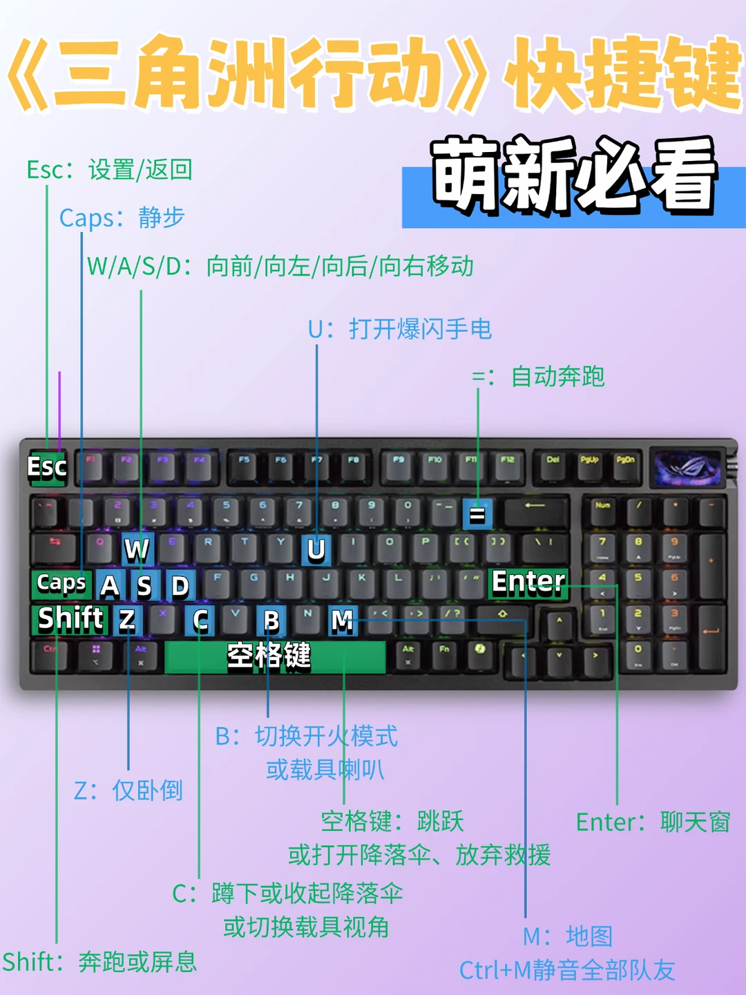 萌新速存！三角洲行动全套快捷键攻略