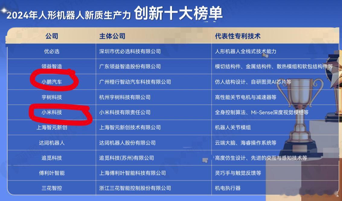 【两小无猜双双进入人形机器人创新榜单】烟隐路边社消息，某智库发布了中国2024年