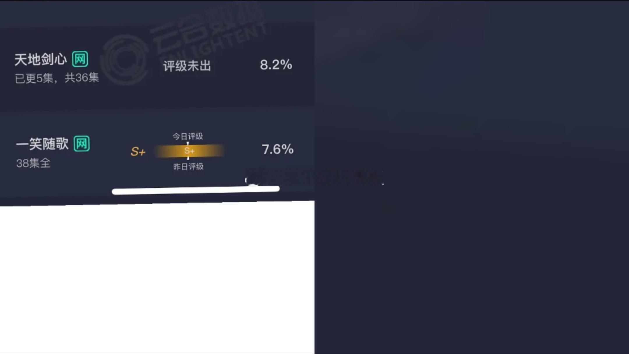 天地剑心首日云合8.2% ​​​