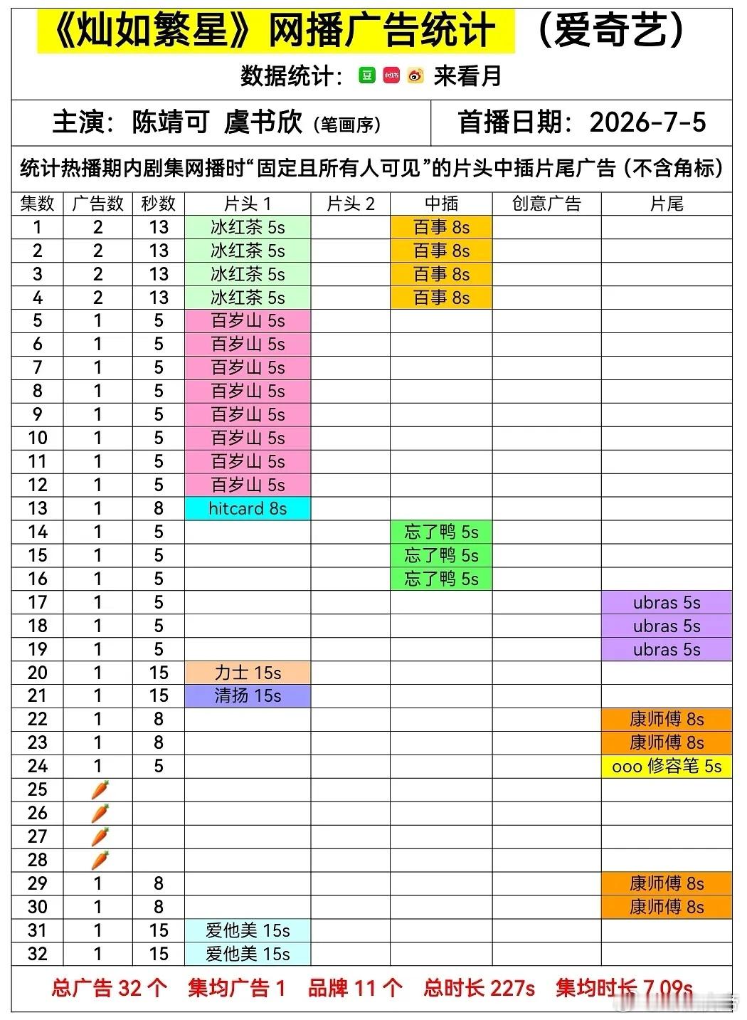 灿如繁星 超点后第三次加广，目前总共加广8广