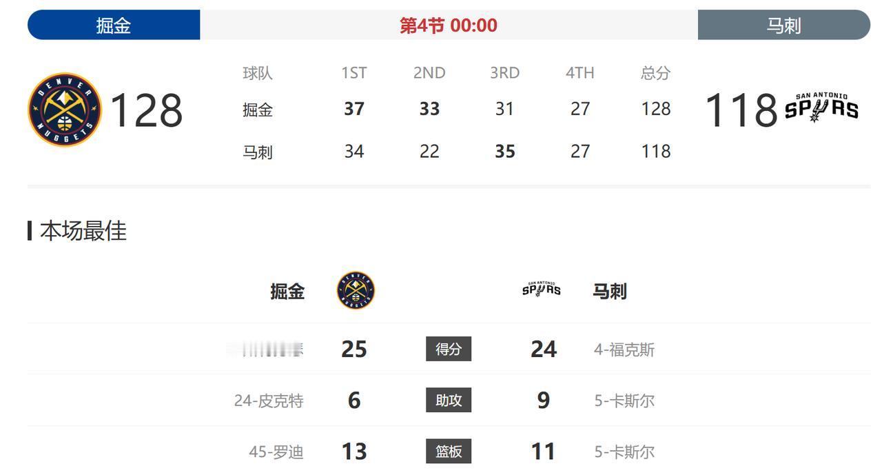 跟其他球队今天的大面积轮休相比，掘金跟马刺的这场比赛可以说是很“良心”了，掘金这