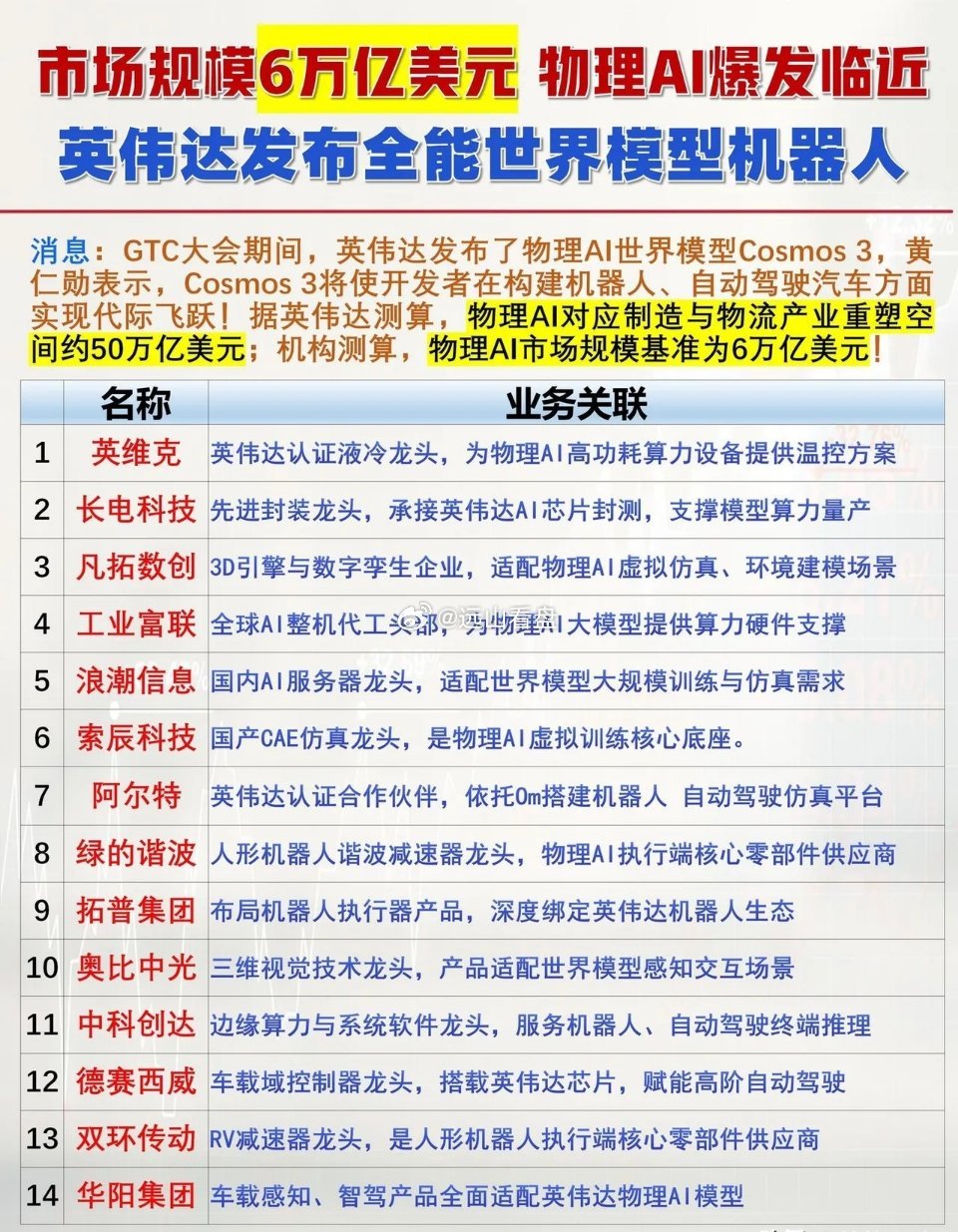 机器人也能“懂”物理定律了？英伟达新模型让自动驾驶和具身智能彻底觉醒具身智能 人