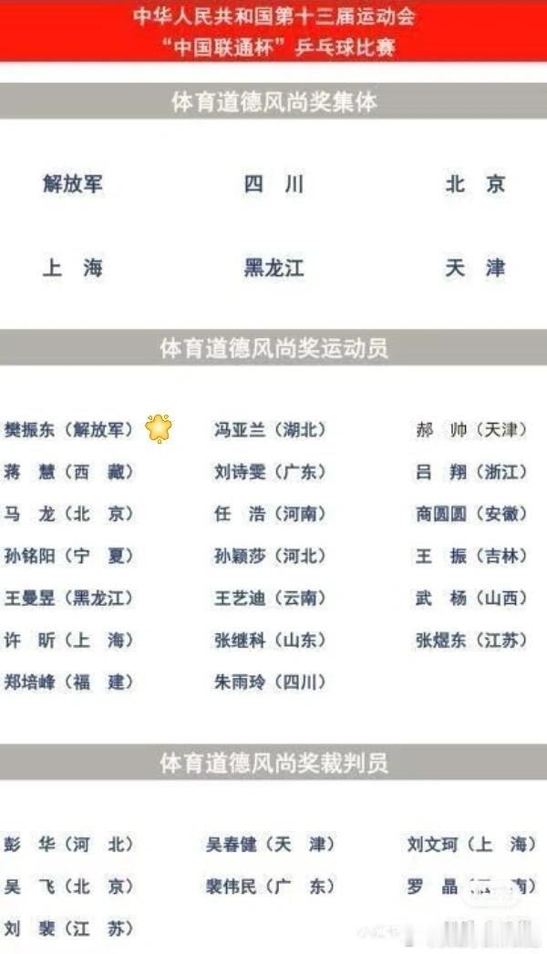 樊振东连续三届全运会获“体育道德风尚运动员”樊振东2013年首次亮相全运会以来，